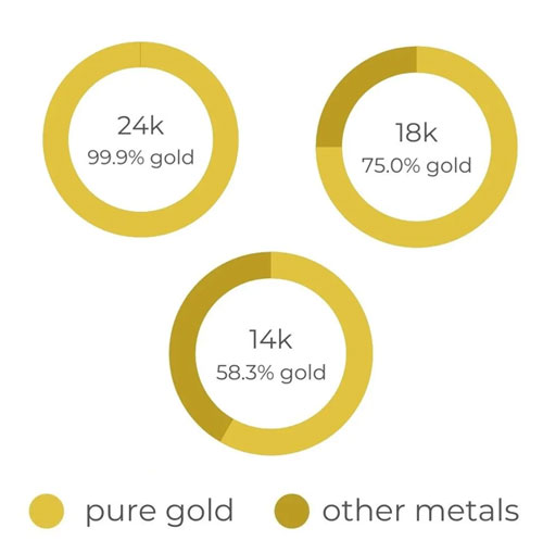 gold purety 1